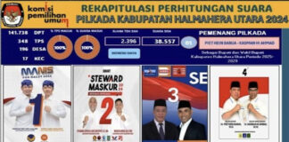 Pasangan Nomor Urut 04 Piet Hein Babua – Kasman Haji Ahmad Menang Telak Pada Pilkada Kabupaten Halmahera Utara piet