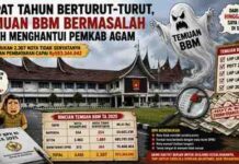 “2.307 Nota BBM Tak Diakui SPBU, Mengapa Temuan yang Sama Terus Berulang di Agam?”
