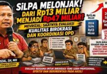 SiLPA Melonjak dari Rp13 Miliar Menjadi Rp47 Miliar, Mevrizal: Saatnya Evaluasi Kualitas Birokrasi dan Koordinasi OPD