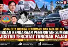 Asta Cita Bicara Reformasi dan Tata Kelola, Ribuan Kendaraan Pemerintah Sumbar Justru Tercatat Tunggak Pajak